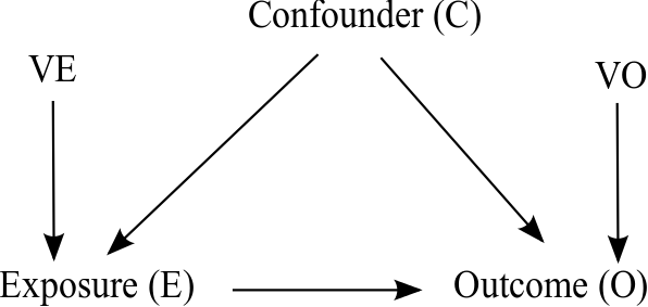 Underlying structure